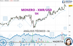 MONERO - XMR/USD - 1H