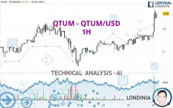 QTUM - QTUM/USD - 1H