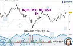 INJECTIVE - INJ/USD - 1H