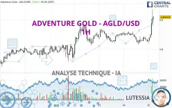 ADVENTURE GOLD - AGLD/USD - 1H