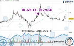 BLUZELLE - BLZ/USD - 1H