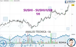 SUSHI - SUSHI/USD - 1H