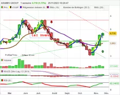 ARAMIS GROUP - Hebdomadaire