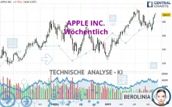 APPLE INC. - Wekelijks