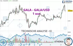 GALA - GALA/USD - 1 uur