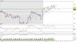 EUR/GBP - 4 Std.