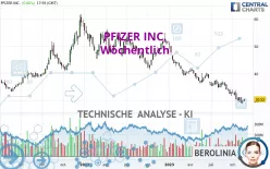 PFIZER INC. - Wöchentlich