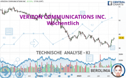 VERIZON COMMUNICATIONS INC. - Wöchentlich