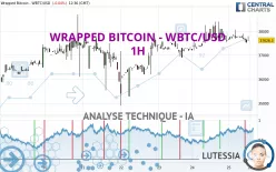 WRAPPED BITCOIN - WBTC/USD - 1H