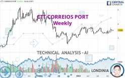 CTT CORREIOS PORT - Semanal