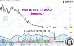 TWILIO INC. CLASS A - Semanal