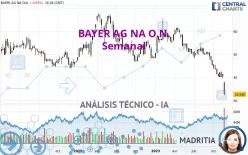 BAYER AG NA O.N. - Semanal