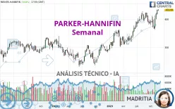 PARKER-HANNIFIN - Semanal