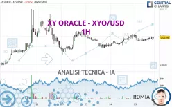 XY ORACLE - XYO/USD - 1H