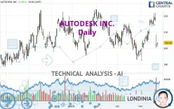 AUTODESK INC. - Daily