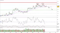 EUR/AUD - Giornaliero