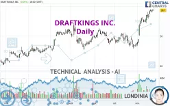 DRAFTKINGS INC. - Daily