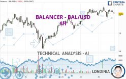 BALANCER - BAL/USD - 1H