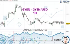 GYEN - GYEN/USD - 1H