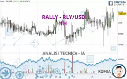 RALLY - RLY/USD - 1H