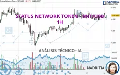 STATUS NETWORK TOKEN - SNT/USD - 1H