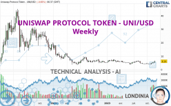 UNISWAP PROTOCOL TOKEN - UNI/USD - Settimanale