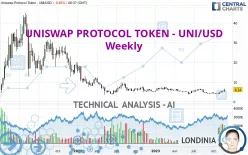 UNISWAP PROTOCOL TOKEN - UNI/USD - Weekly