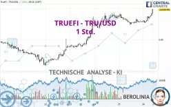 TRUEFI - TRU/USD - 1 Std.