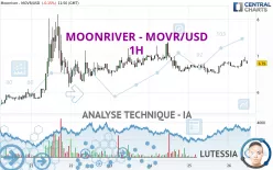 MOONRIVER - MOVR/USD - 1H