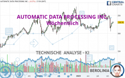 AUTOMATIC DATA PROCESSING INC. - Wöchentlich