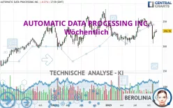 AUTOMATIC DATA PROCESSING INC. - Wöchentlich