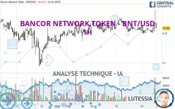 BANCOR NETWORK TOKEN - BNT/USD - 1H