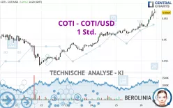 COTI - COTI/USD - 1 Std.