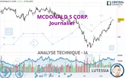 MCDONALD S CORP. - Journalier