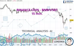 BINANCE COIN - BNB/USDT - 15 min.