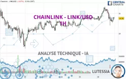 CHAINLINK - LINK/USD - 1H