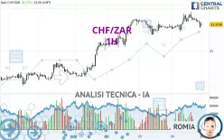 CHF/ZAR - 1H