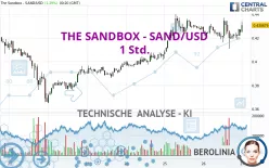 THE SANDBOX - SAND/USD - 1 Std.