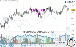 CHF/HKD - 1H