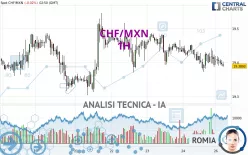 CHF/MXN - 1H