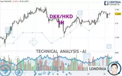 DKK/HKD - 1H