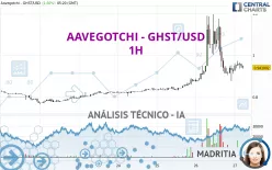 AAVEGOTCHI - GHST/USD - 1H