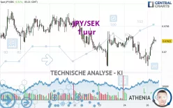 JPY/SEK - 1H