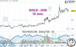 GOLD - USD - 15 min.