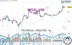 GOLD - USD - 1H