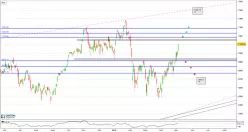 HDAX110 PERF INDEX - Journalier