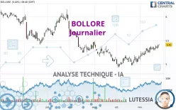 BOLLORE - Journalier