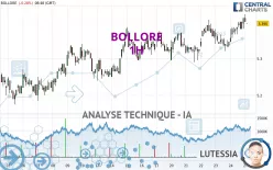 BOLLORE - 1H