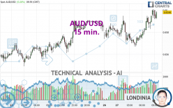 AUD/USD Live Chart
