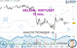HELIUM - HNT/USDT - 15 min.